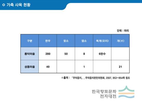 대표시청각 이미지